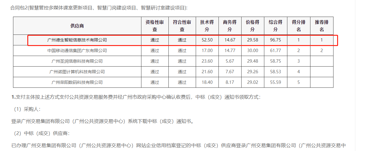 710公海赌赌船官网喜提大标！ 智慧校园一卡通，助力广州市技师学院校园信息化建设
